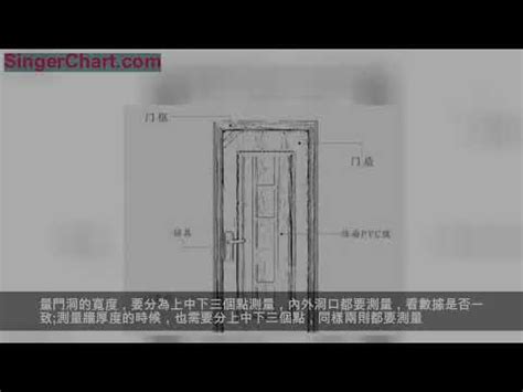 廚房門 尺寸|【門尺寸】門尺寸大揭密：房門、玄關門、推拉門完美。